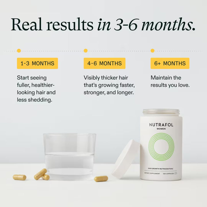 Nutrafol supplement bottle with text on real results for hair health.