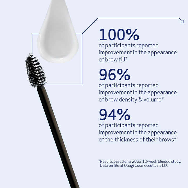 Brow pencil with brush and statistics on brow improvement on a light blue background